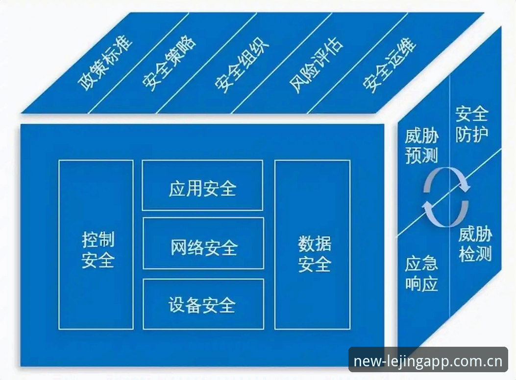 乐竞体育一体化平台最新动态：技术架构与安全评测深度解析